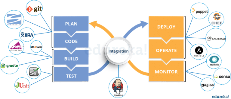 DevSecOps Flexible Learning Mode