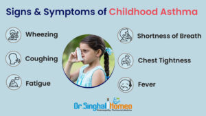 Homeopathic Treatment for Child Asthma